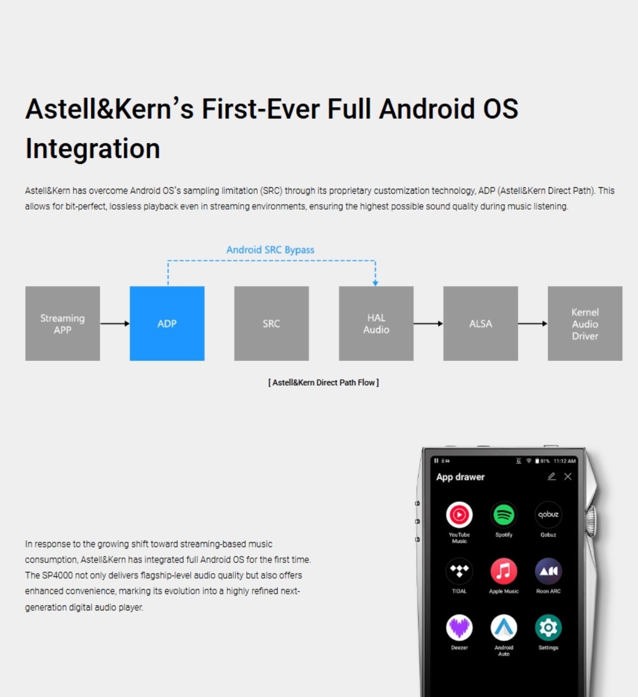 Astell & Kern A&ultima SP4000 音樂播放器 純銅限量版 數碼音樂播放器